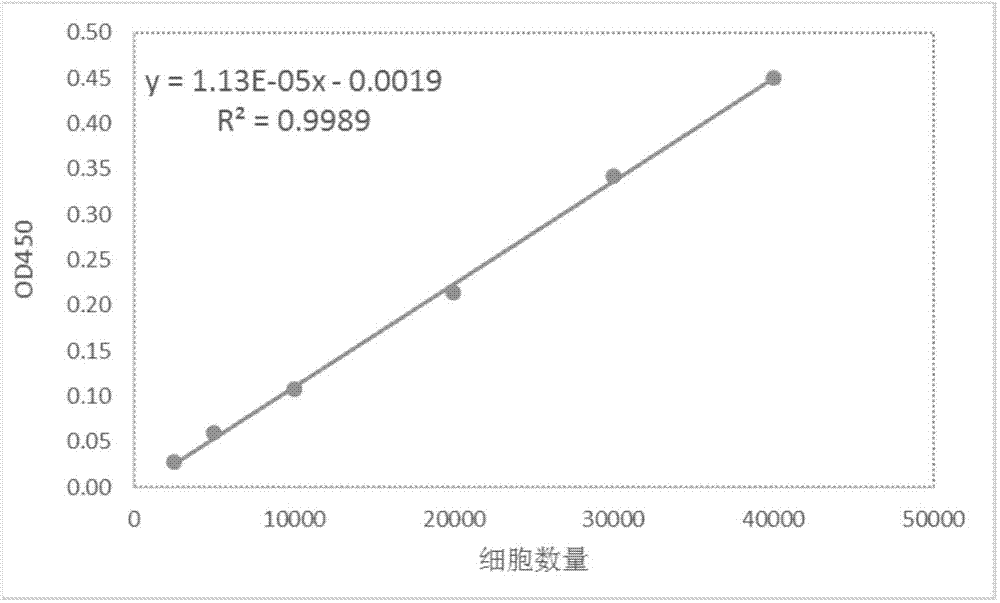 Detection probe for leptocylindrus danicus