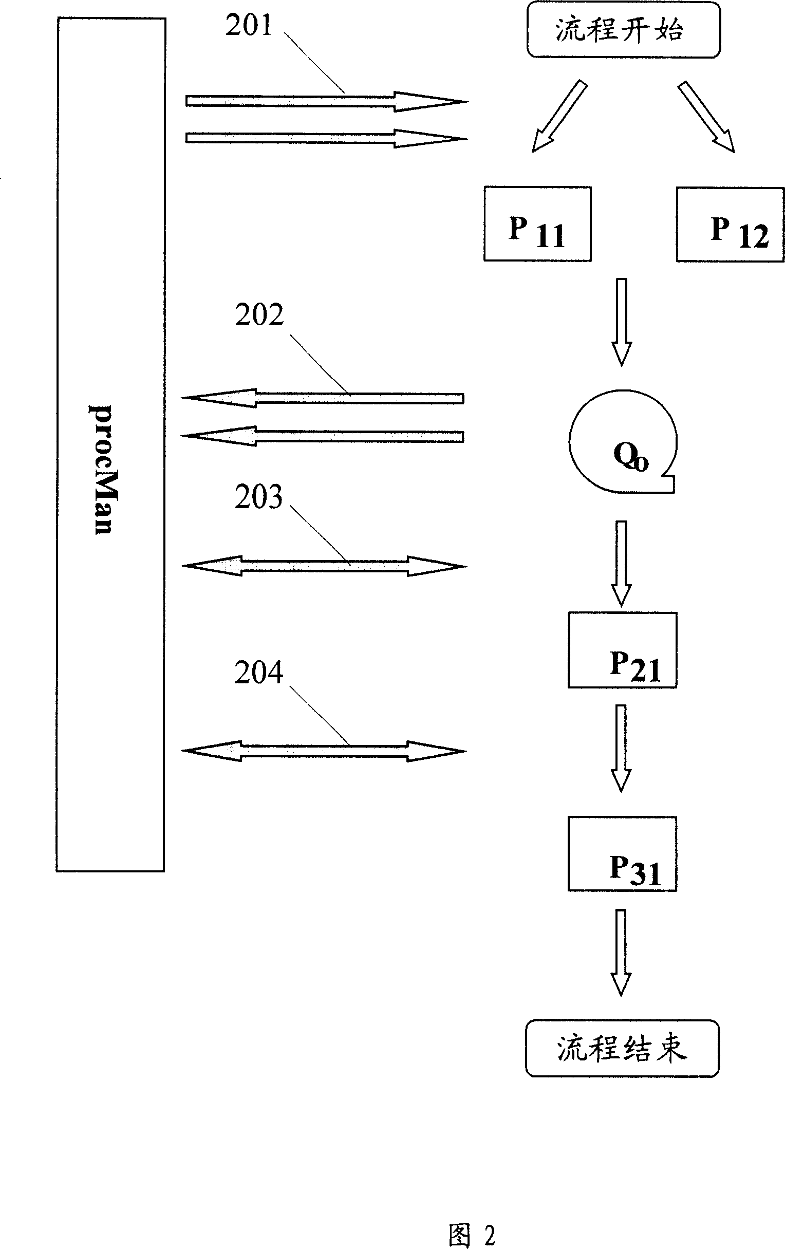 Flowpath scheduling method and system of application progress