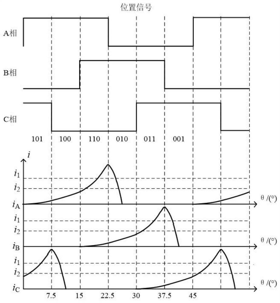 A ramp control method for electric vehicle switched reluctance motor