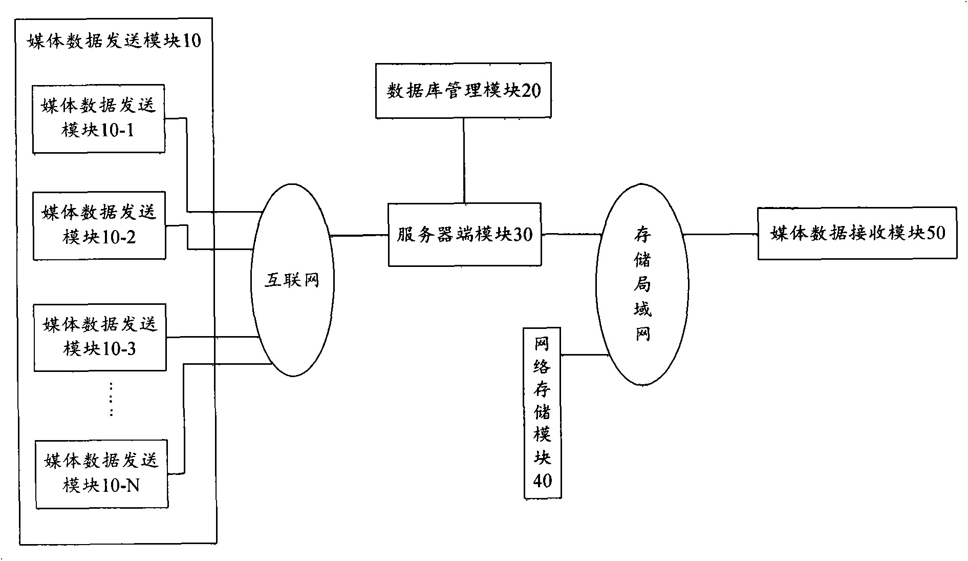 Networked multi-access media data transmission system