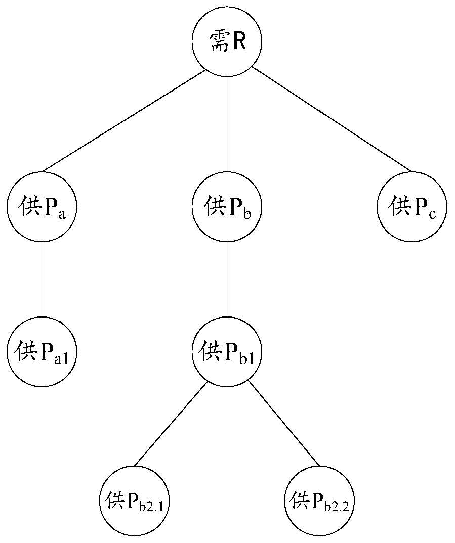 Resource allocation method, device and equipment