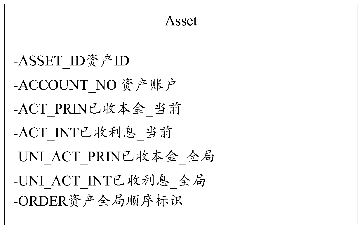 Resource allocation method, device and equipment