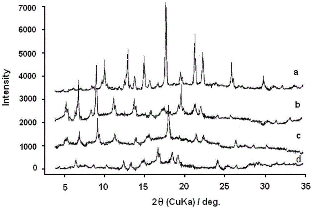 Tretinoin/TA-beta-CD clathrate, cream containing tretinoin/TA-beta-CD clathrate, and preparation methods of tretinoin/TA-beta-CD clathrate and cream