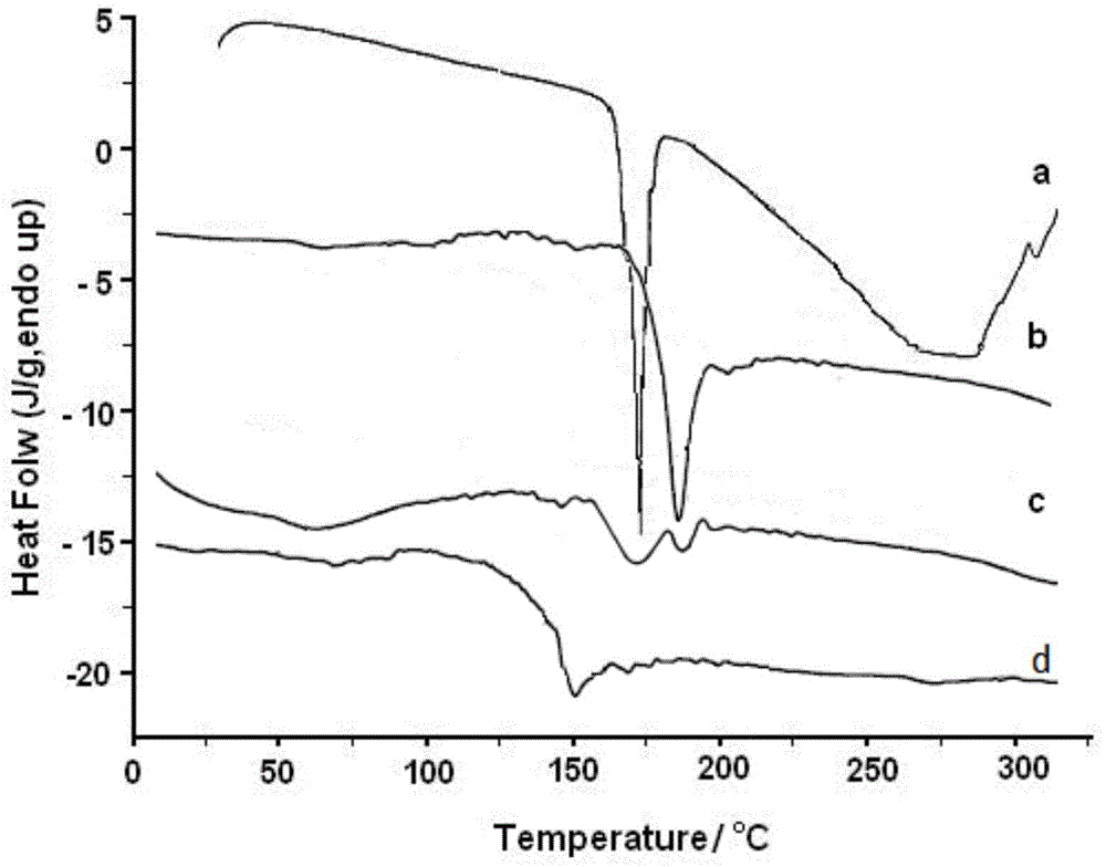 Tretinoin/TA-beta-CD clathrate, cream containing tretinoin/TA-beta-CD clathrate, and preparation methods of tretinoin/TA-beta-CD clathrate and cream