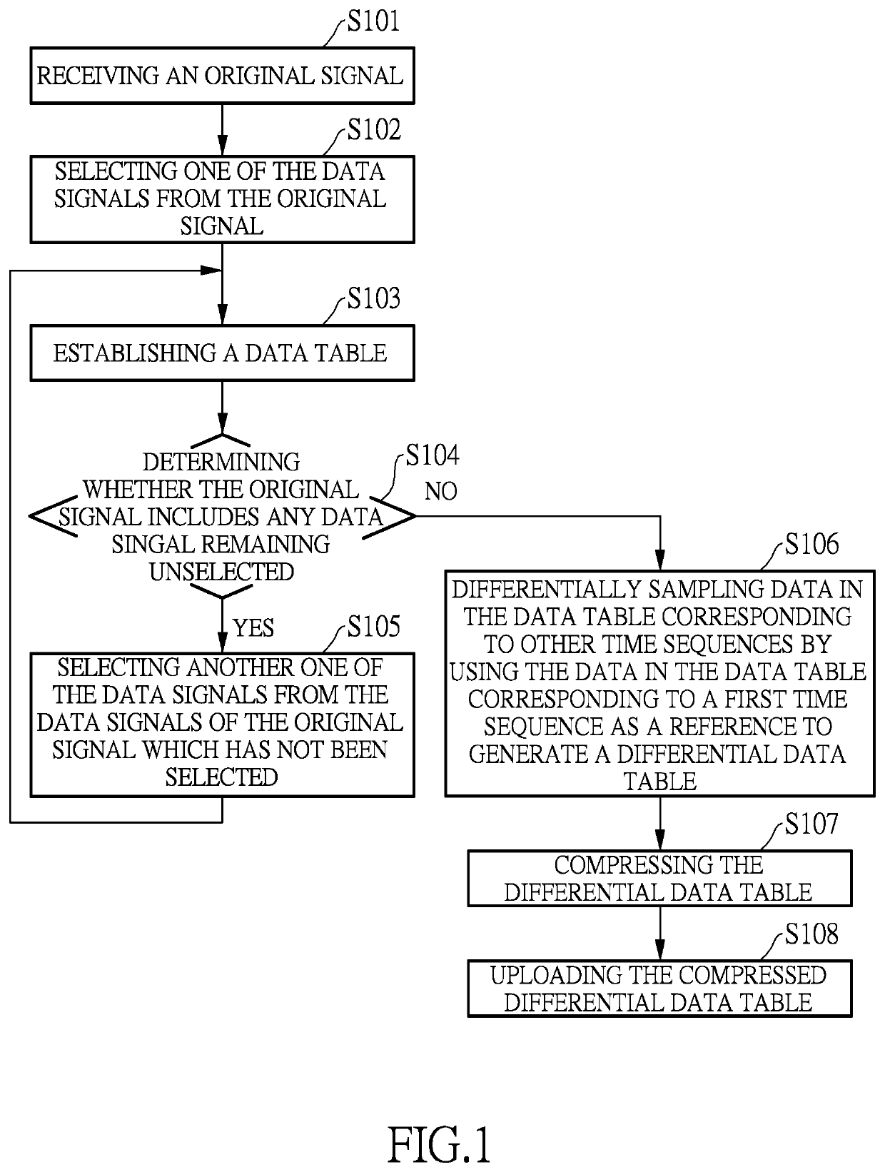 Method and system for sampling and converting vehicular network data