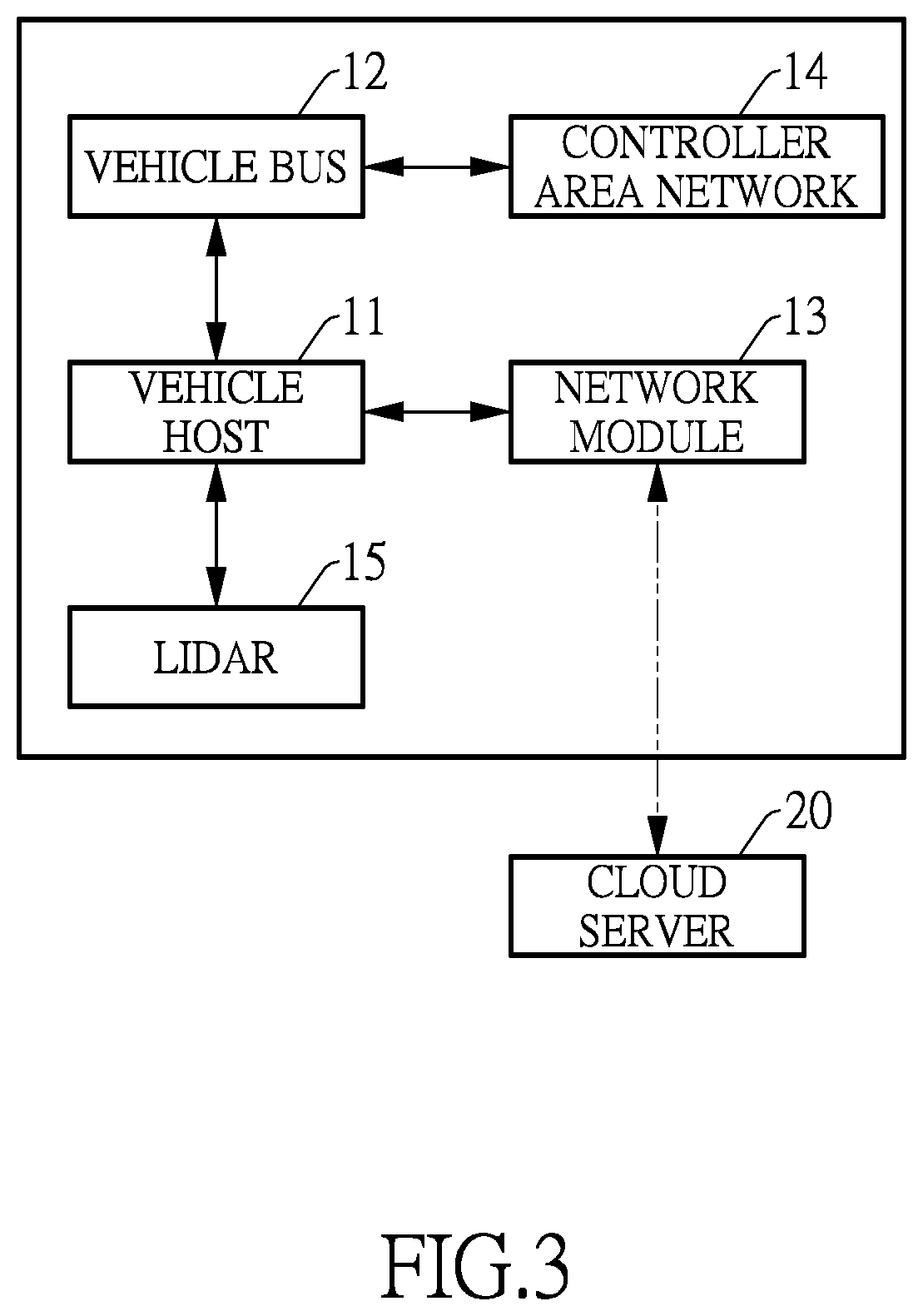 Method and system for sampling and converting vehicular network data