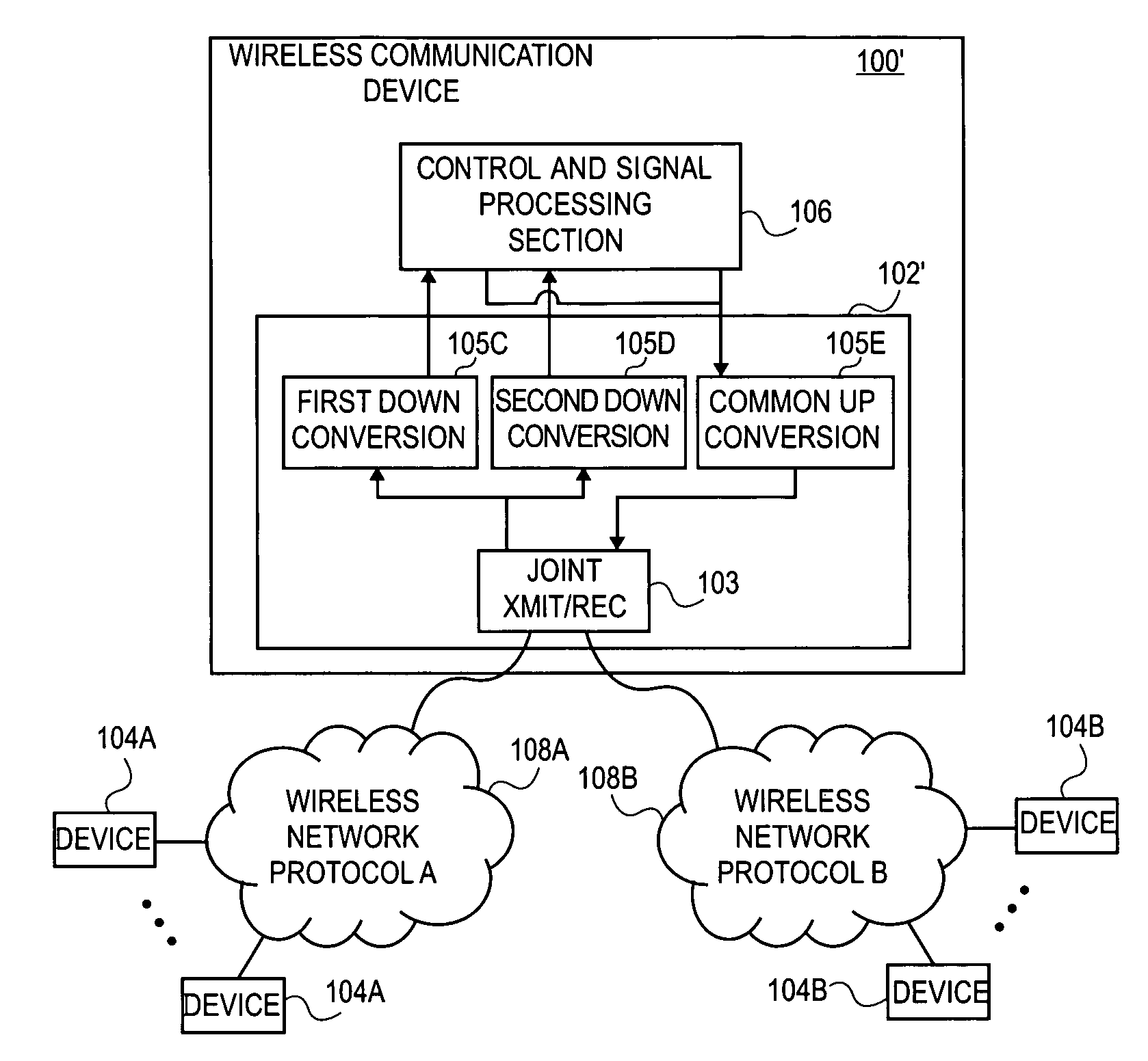Wireless apparatus having a transceiver equipped to support multiple wireless communication protocols