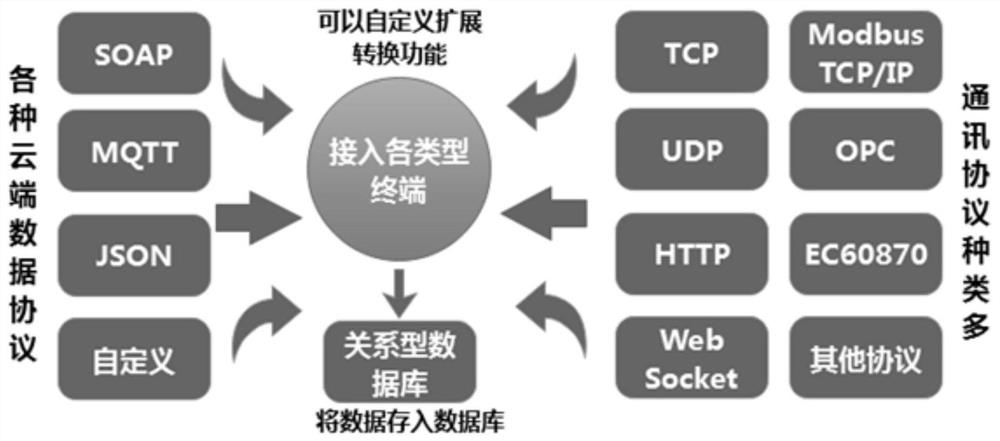 Production and manufacturing execution system for environment-friendly paper tableware industry