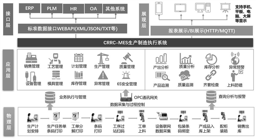 Production and manufacturing execution system for environment-friendly paper tableware industry