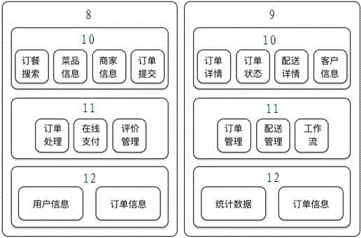 Mobile terminal meal ordering system based on cloud services