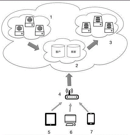 Mobile terminal meal ordering system based on cloud services