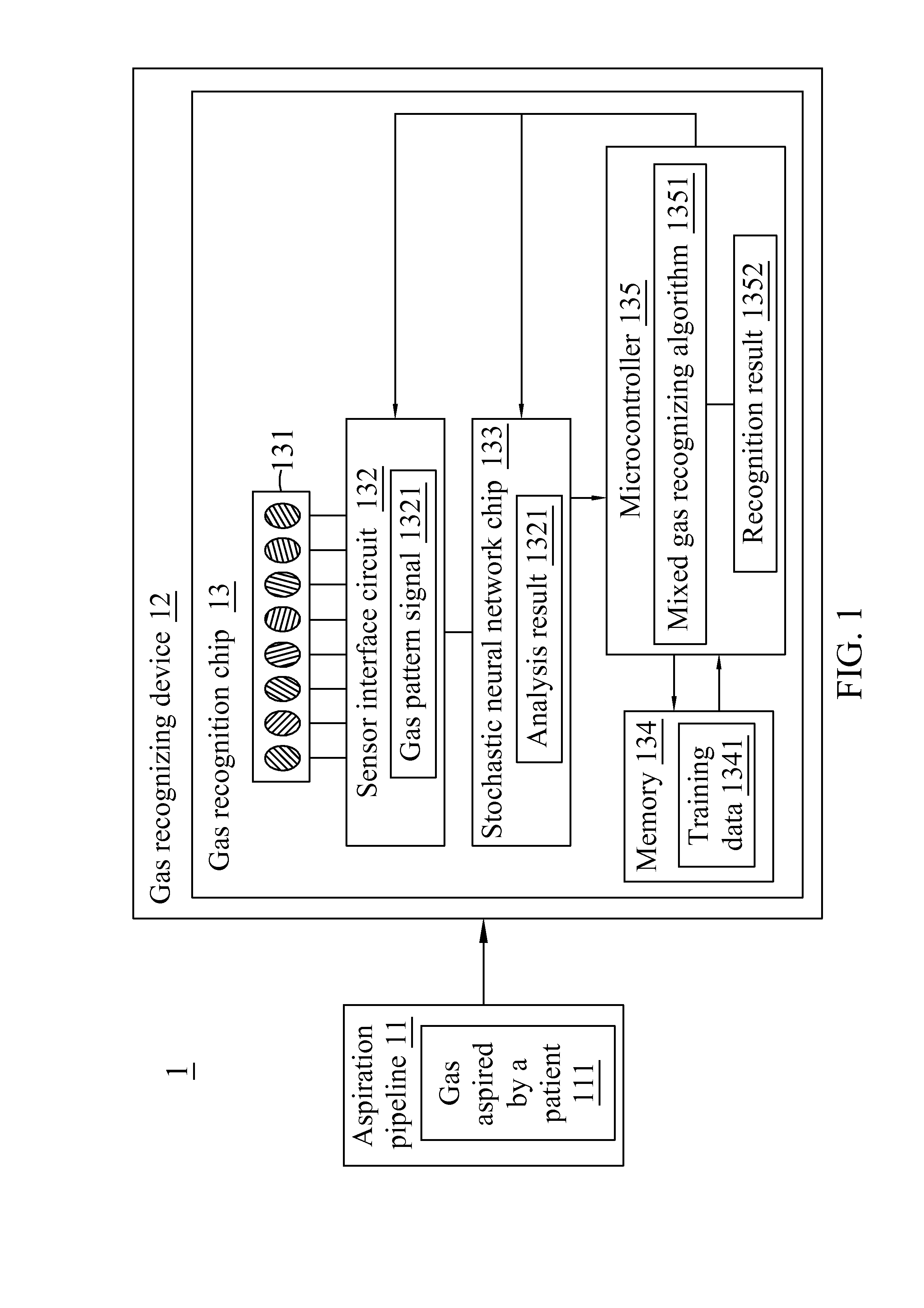 Medical Ventilator Capable of Early Detecting and Recognizing Types of Pneumonia, Gas Recognition Chip, and Method for Recognizing Gas Thereof