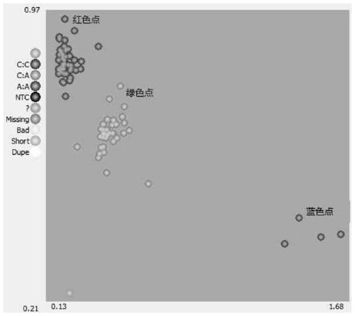 RYR2 (ryanodine receptor 2) gene as molecular marker to affect feed conversion rate of sheep and application of molecular marker