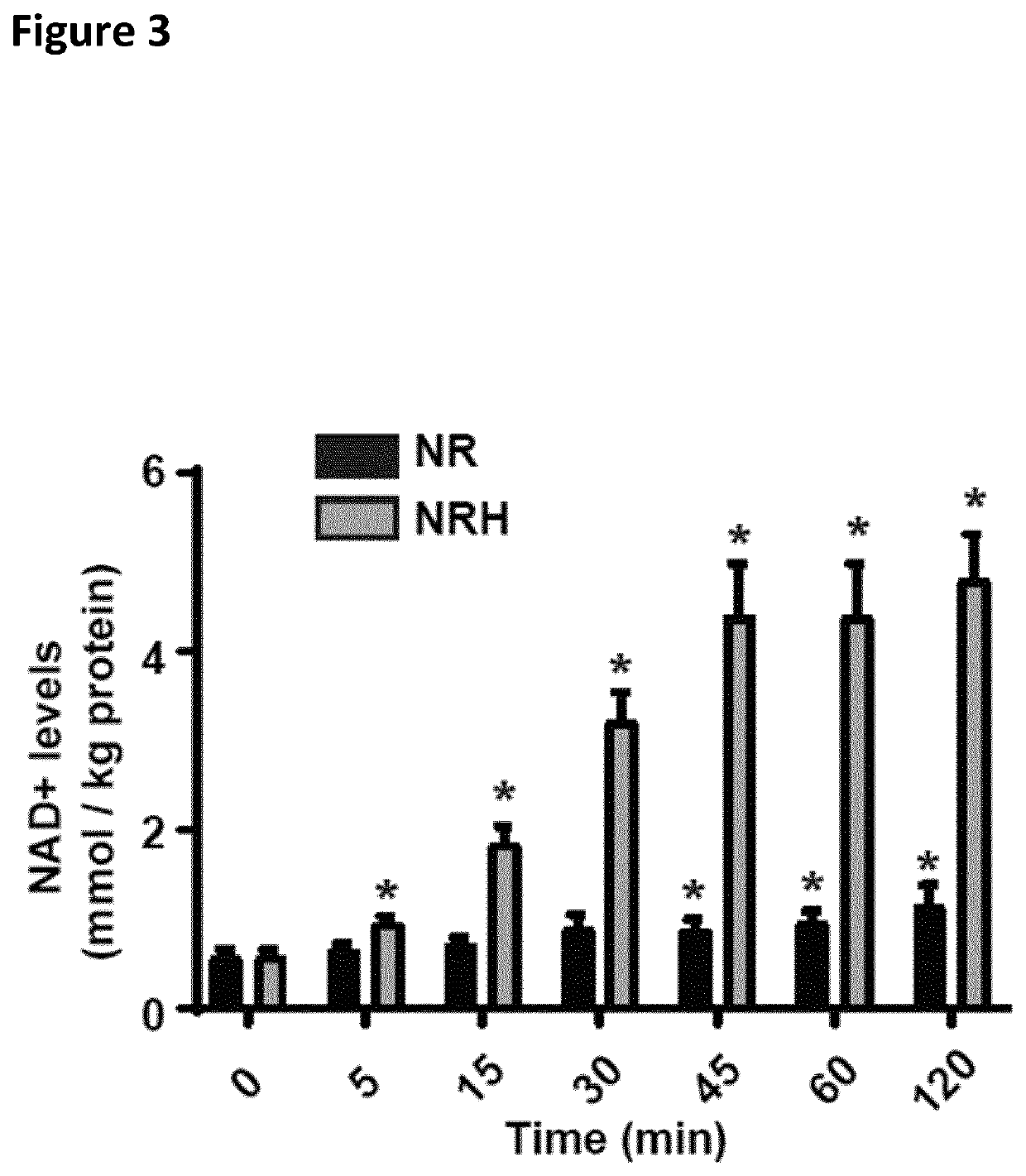 Reduced nicotinamideribosides for treating/preventing skeletal muscle disease