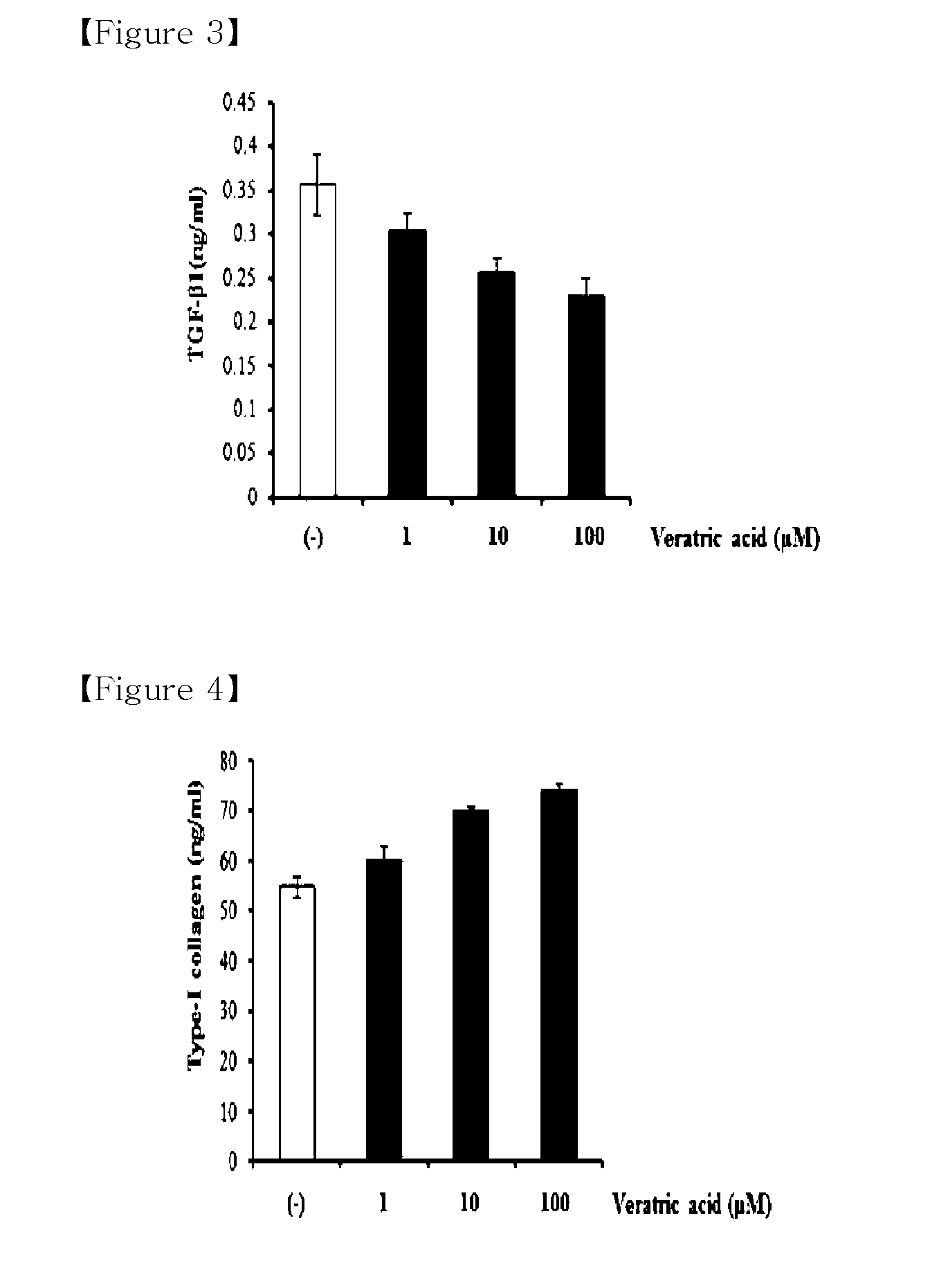 Method for improving skin conditions with veratric acid or acceptable salt thereof as an active ingredient