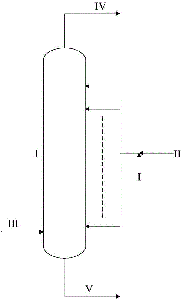 Method of inhibiting olefin polymerization in alkaline washing column of methanol-to-olefin (MTO) device