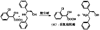 Preparation method of novel chiral resolving agent and (R)-chloromandelic acid
