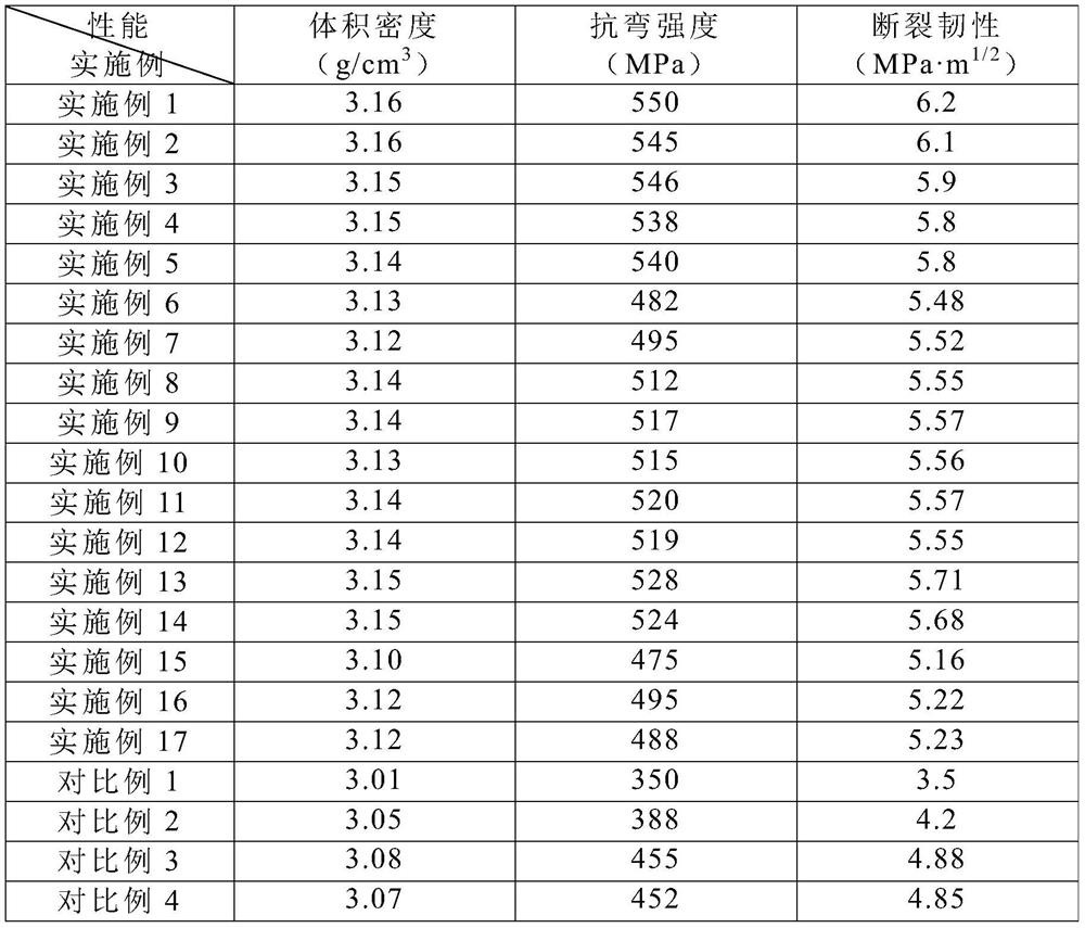 A kind of silicon carbide composite ceramics