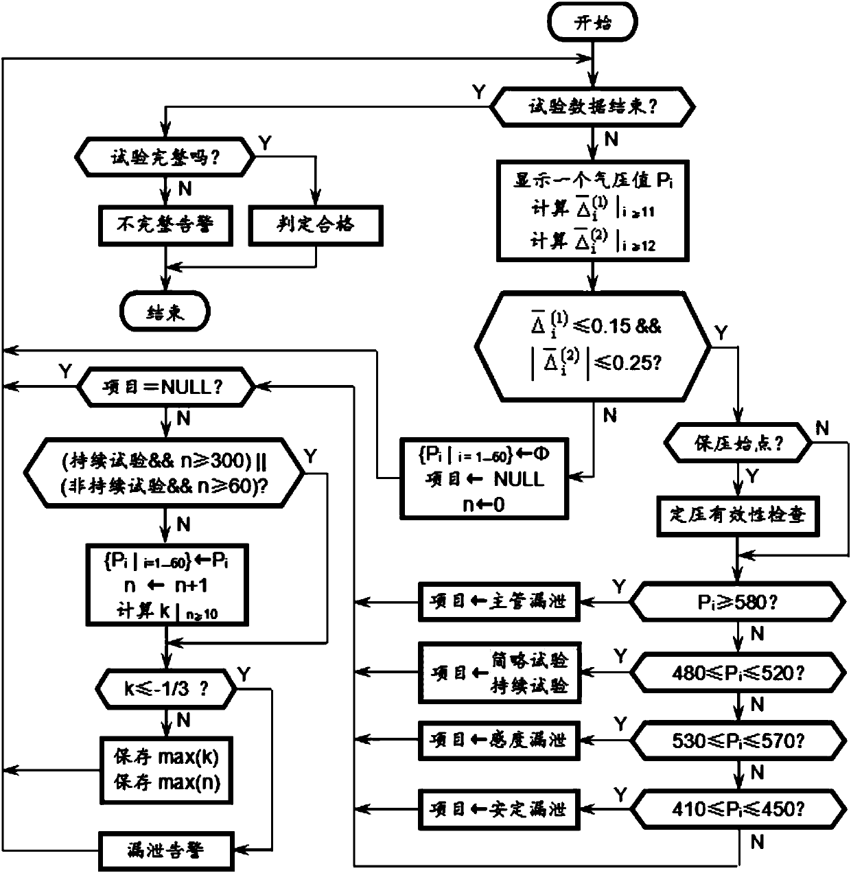 Train brake testing curve automatic judgment method