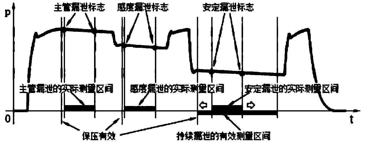 Train brake testing curve automatic judgment method