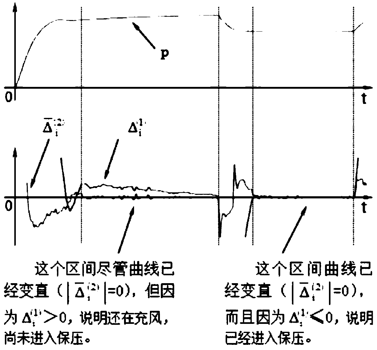 Train brake testing curve automatic judgment method