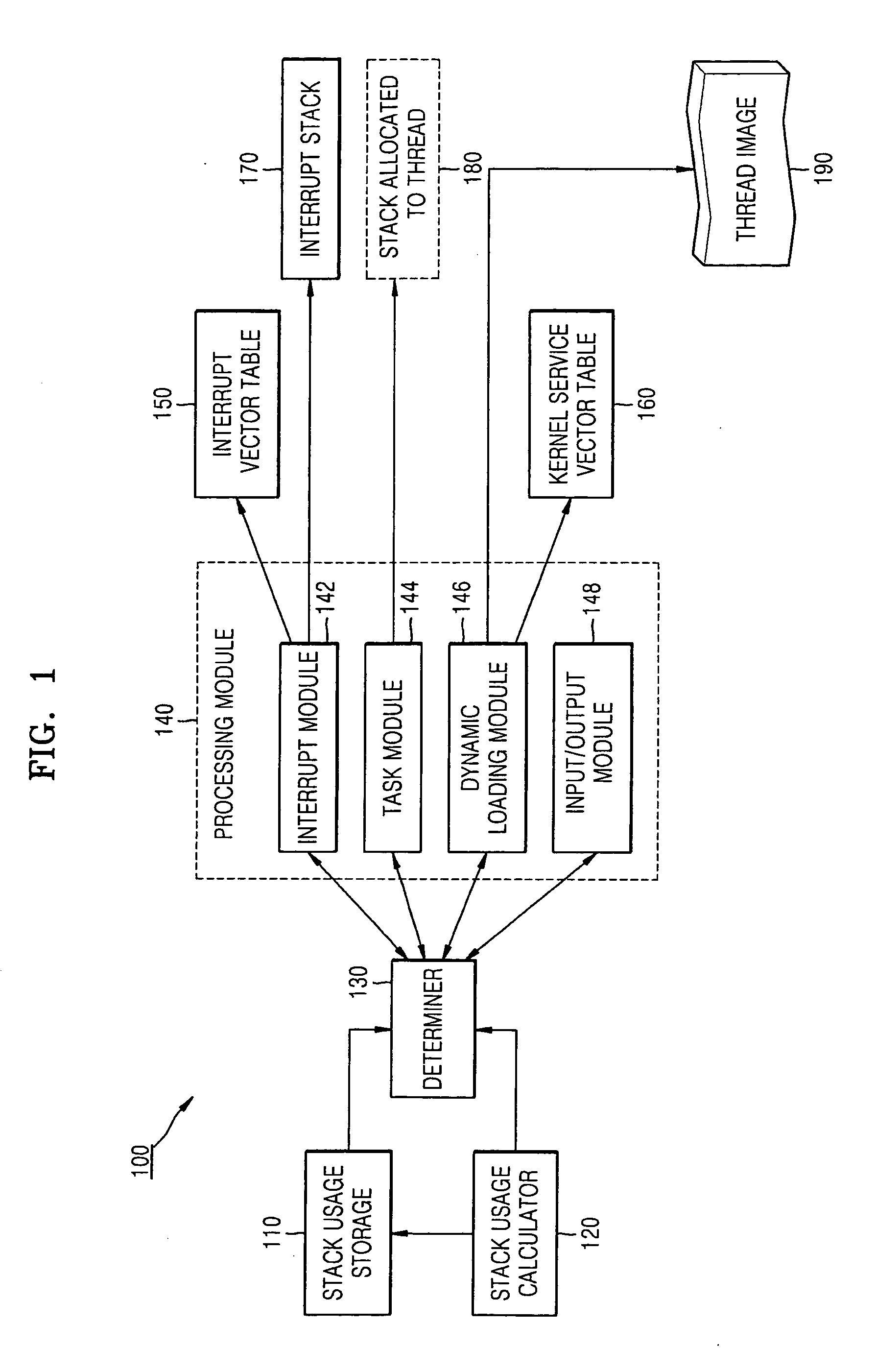 Method and apparatus for preventing stack overflow in embedded system