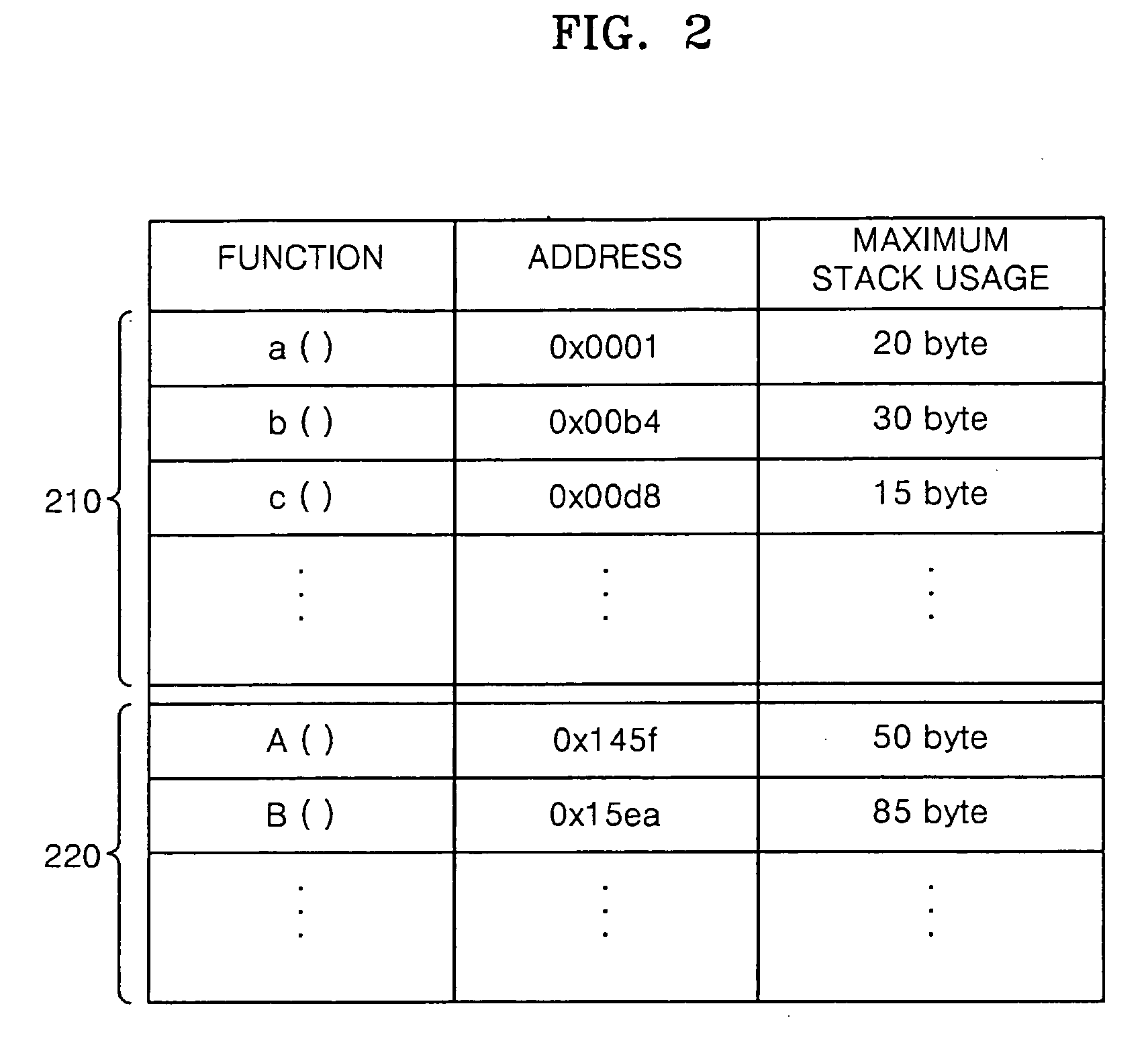 Method and apparatus for preventing stack overflow in embedded system