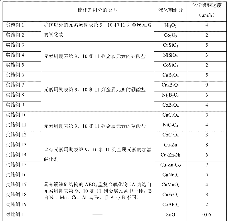 Plastic composition and application thereof, and plastic surface selective metallization method