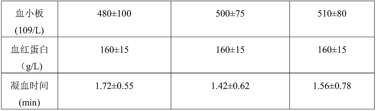 Preparation method of bovine colostrum element