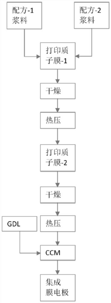 Novel fuel cell film electrode and preparation method thereof