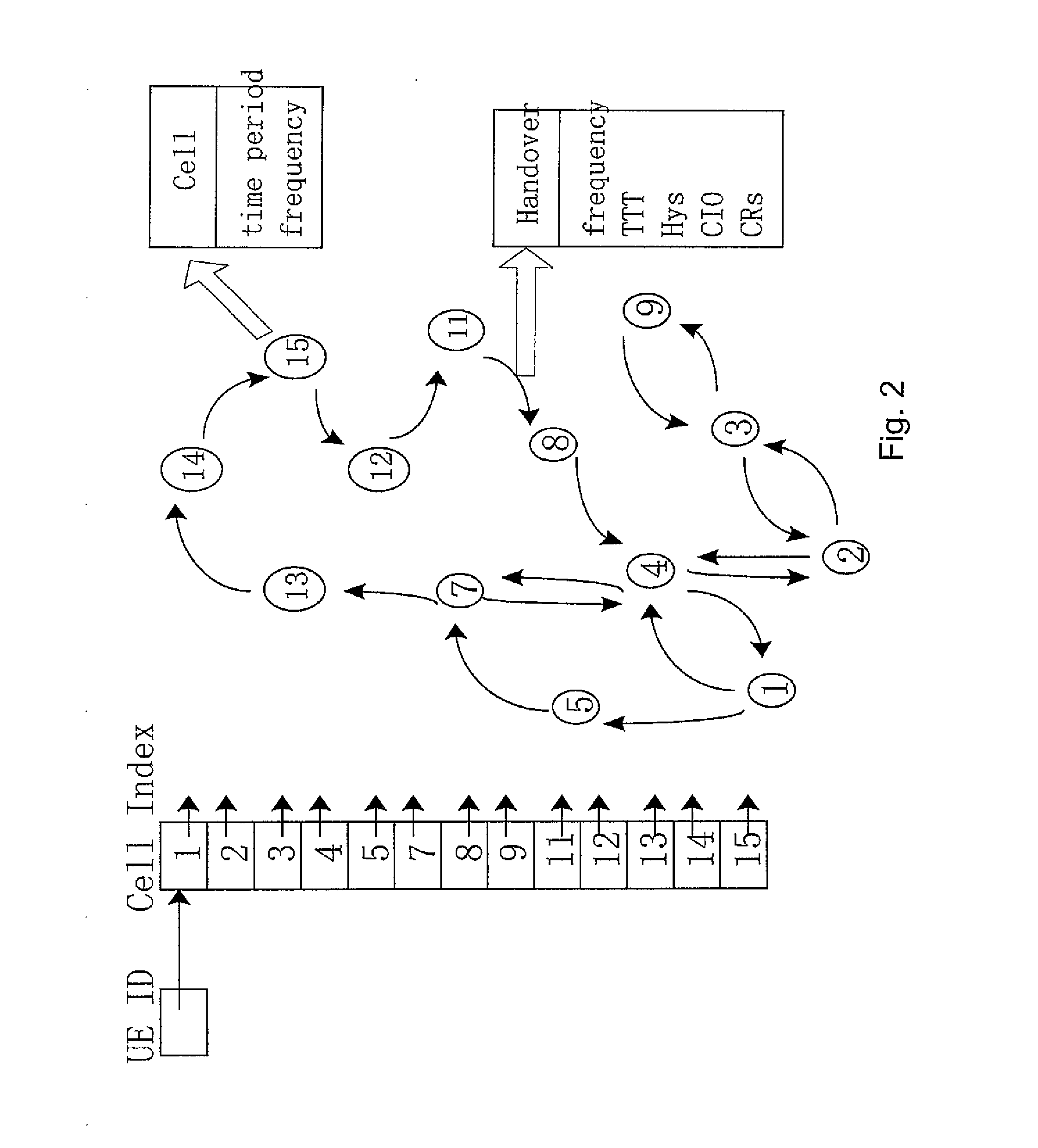 Methods, Computer Program Products and Apparatuses Enabling to Improve Handovers in Mobile Communication Networks
