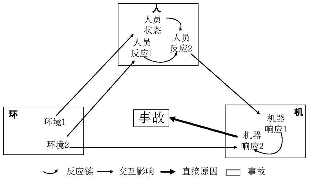 Aviation accident analysis method, device, computer equipment and storage medium