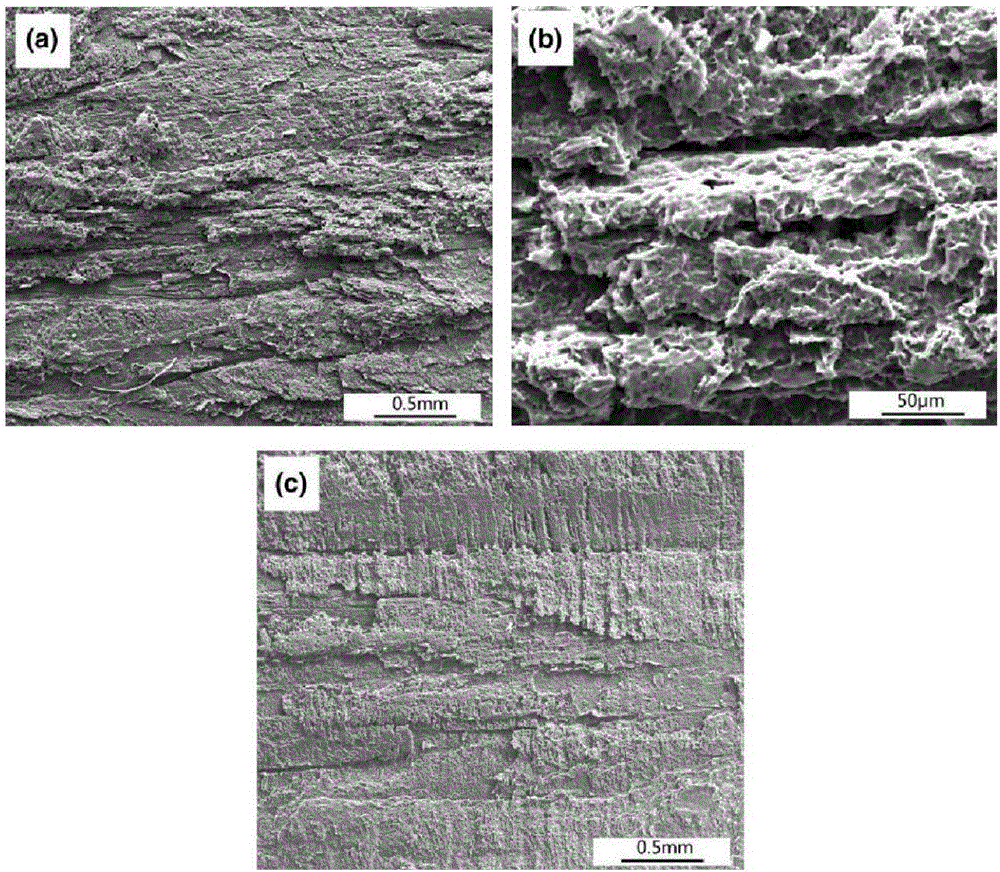 Aluminum alloy anode material for batteries and preparation method of aluminum alloy anode material