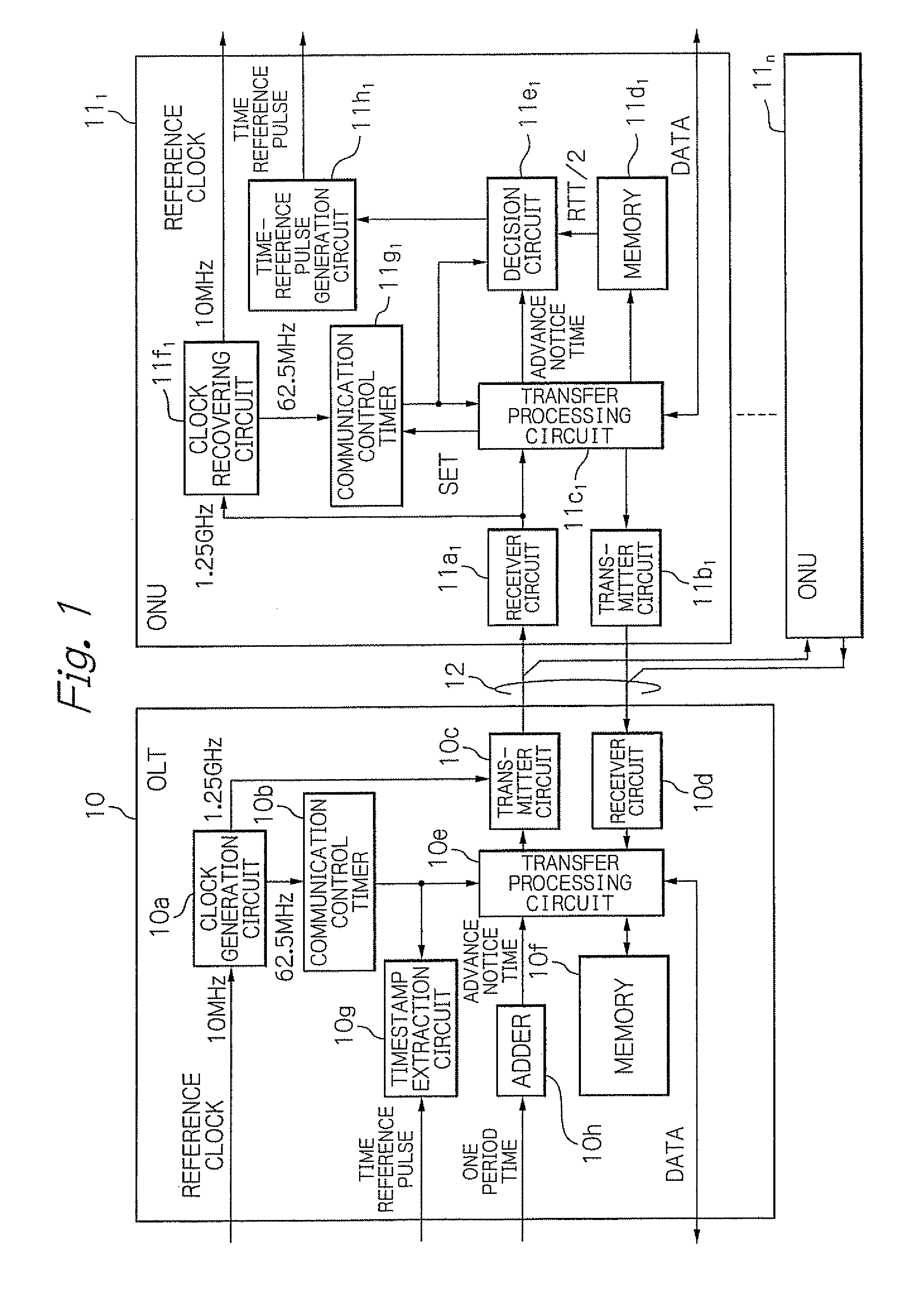 Optical transmission system and synchronization method using time reference pulse