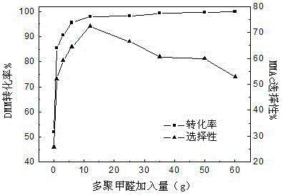 Method for preparing methyl methoxyacetate by industrial aqueous raw material methylal