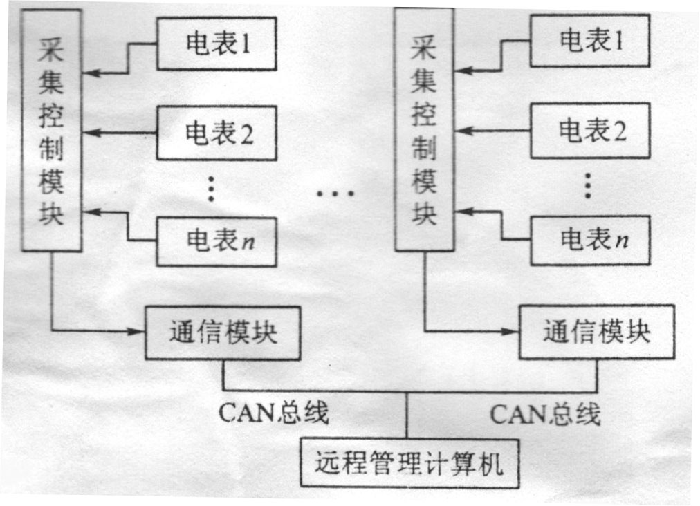 Centralized meter reading system for electric energy meter