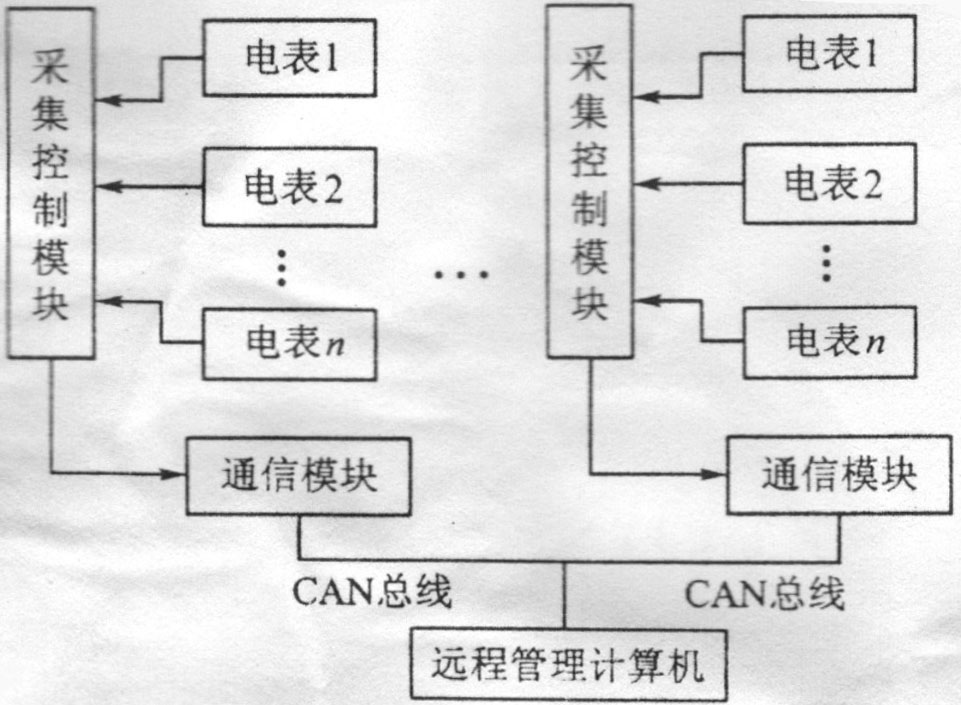 Centralized meter reading system for electric energy meter