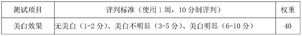 Skin whitening, firming and moistening facial cream and preparation method thereof