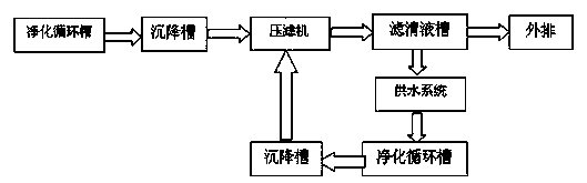 System for reusing purified dilute acid