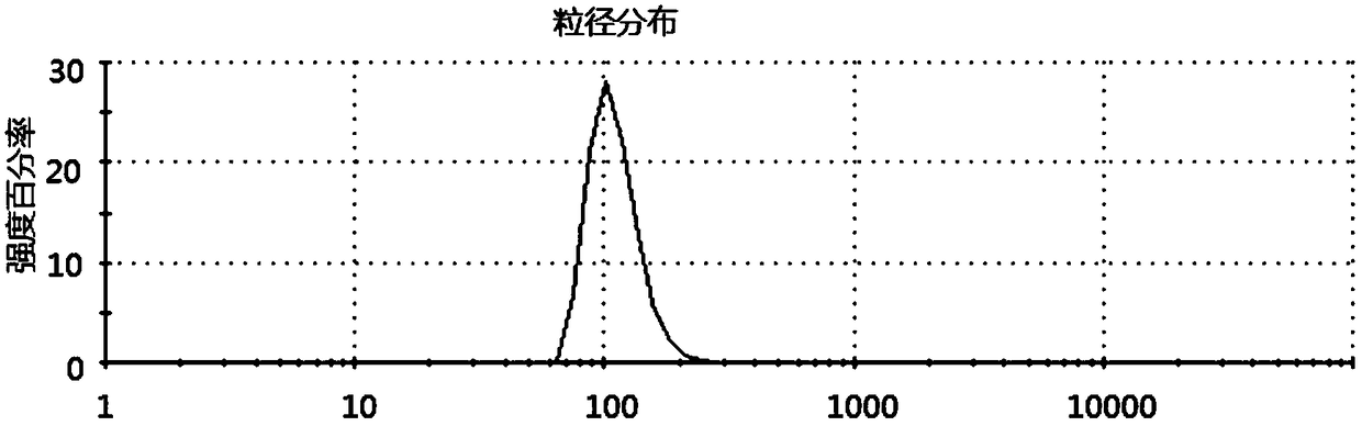 ATP-sensitive fluorescent probe liposome with tumor targeting and tracking functions, preparation method and application thereof