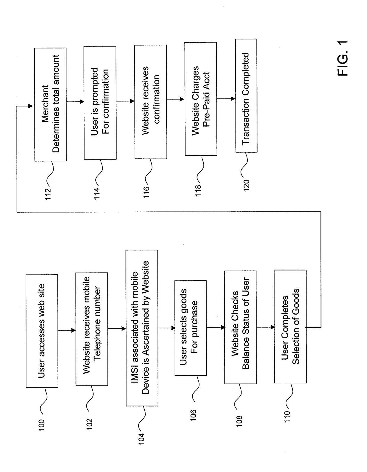 Payment gateway for processing payment requests associated with a wireless users account