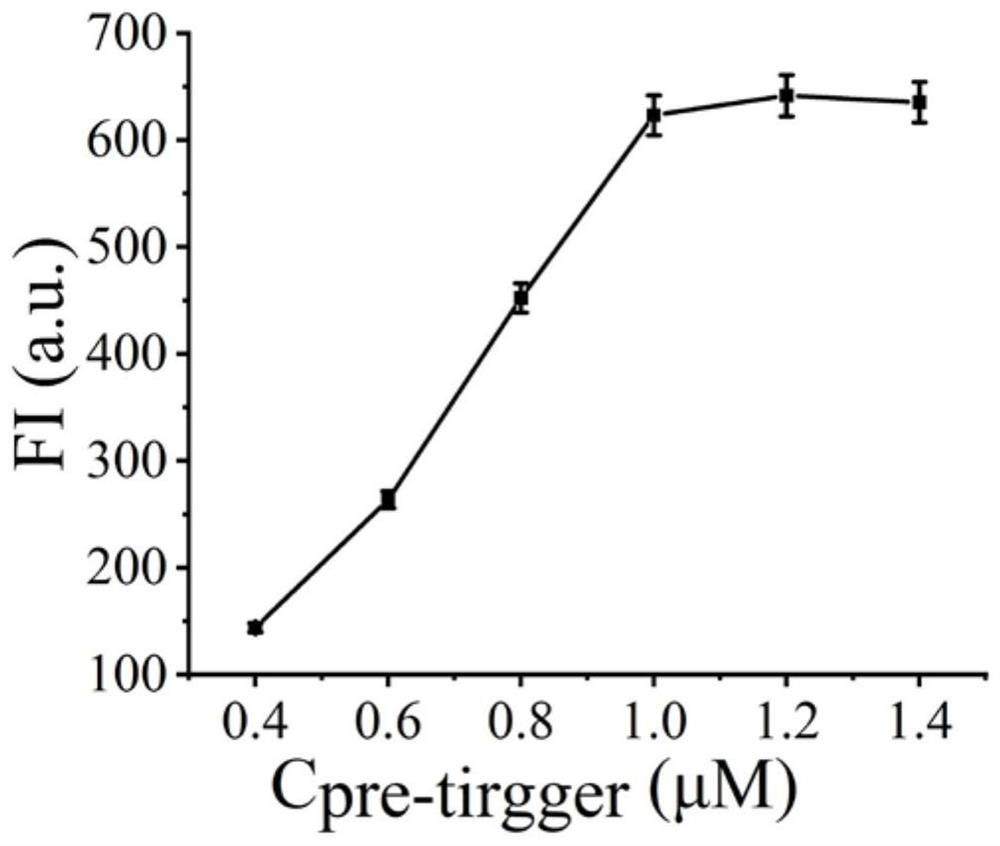 Biosensor for detecting MicroRNA-17