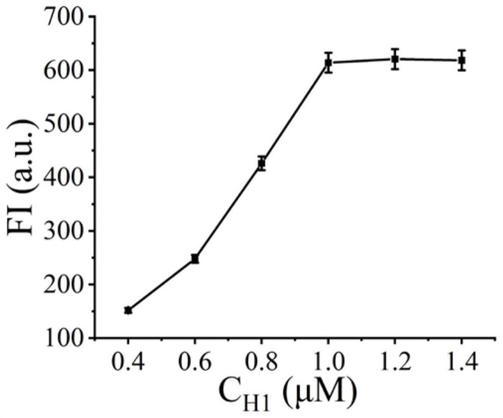 Biosensor for detecting MicroRNA-17