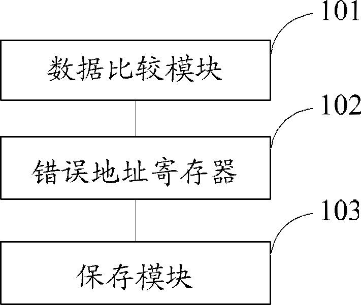 Restoration device and restoration method for storage chip