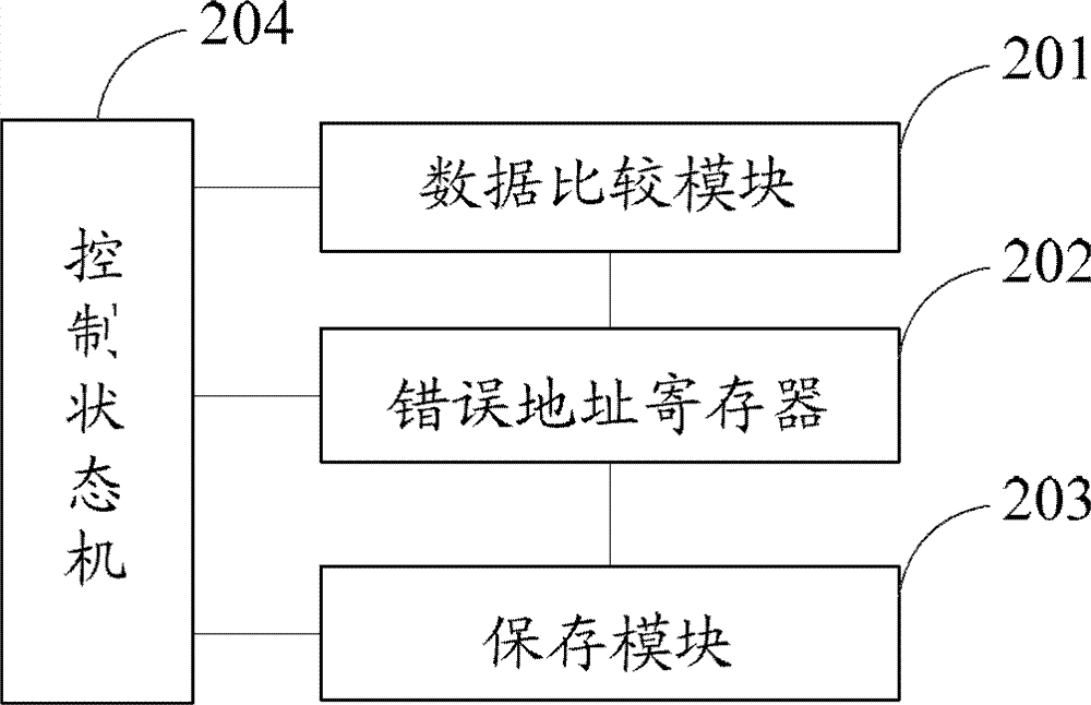 Restoration device and restoration method for storage chip