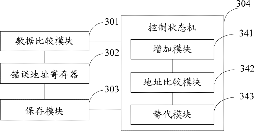 Restoration device and restoration method for storage chip