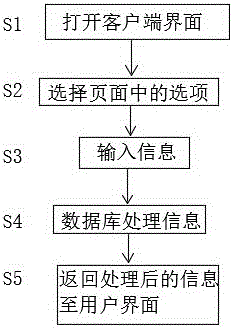 System and method for carbon emission trading