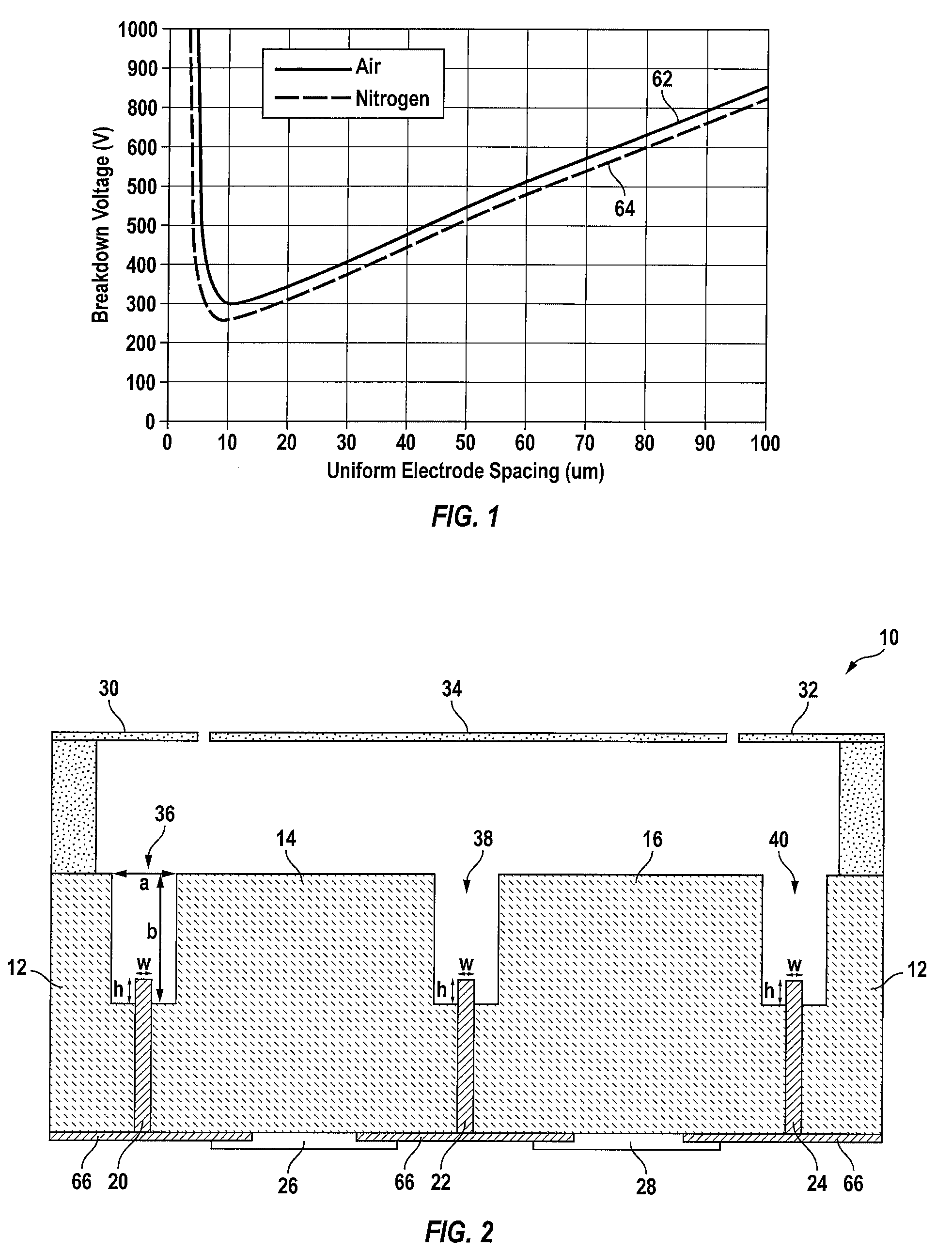 Charging guard with paschen stacking