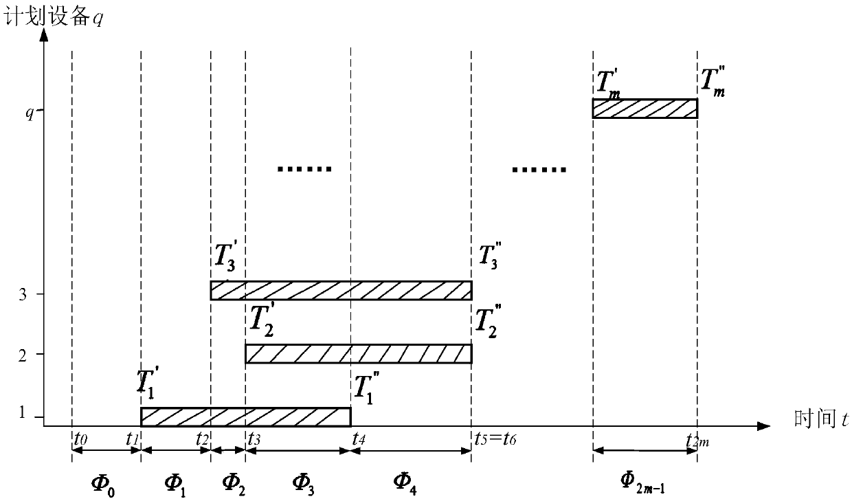 On-line time correlation risk monitoring system and method of nuclear power station production plan