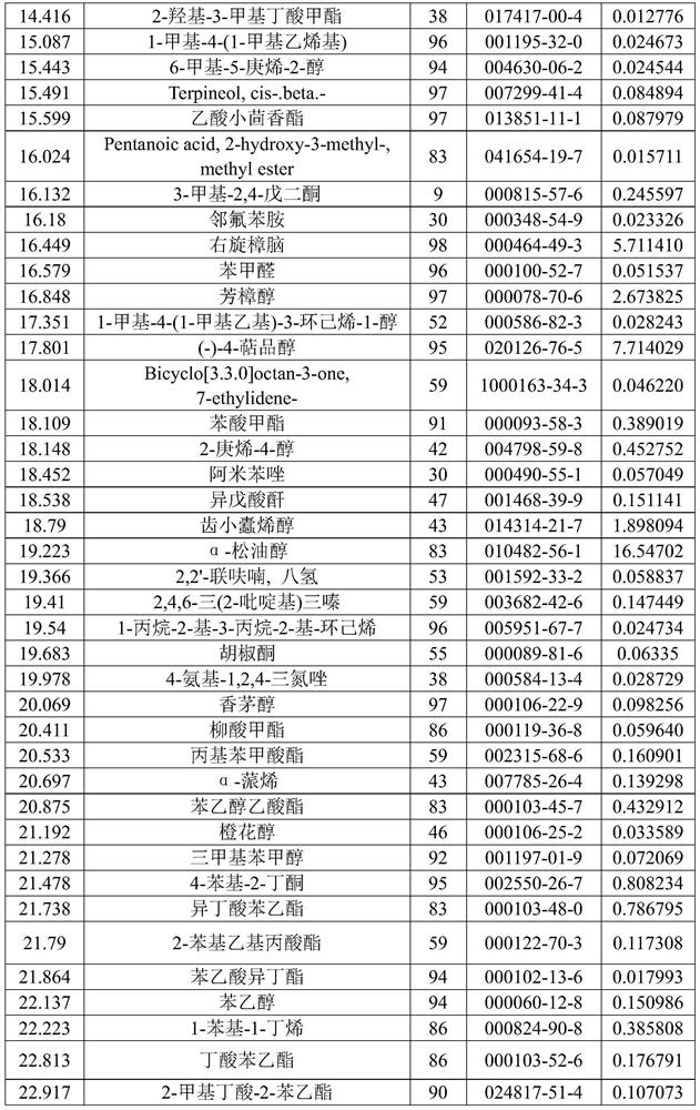 Preparation method of galangal cell water and application of obtained galangal cell water